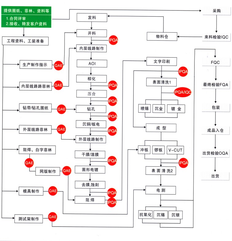 悟空手机登录入口