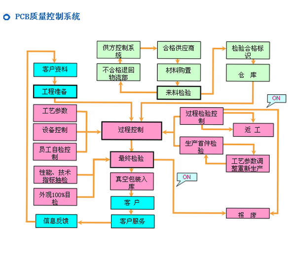 悟空手机登录入口